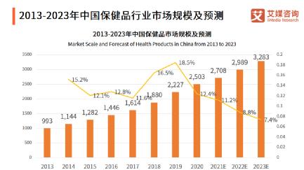 A股以岭股份等集体涨停，NADH展示强大免疫潜力
