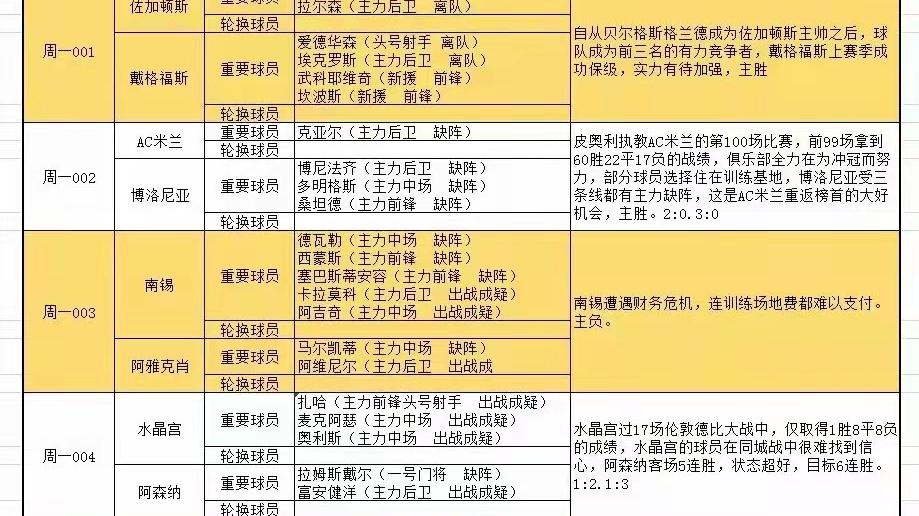 AC米兰|4.4足球伤停情报和分析