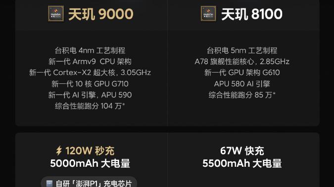 红米手机|开售即爆款！首销五分钟突破33万台，Redmi K50系列靠实力争宠