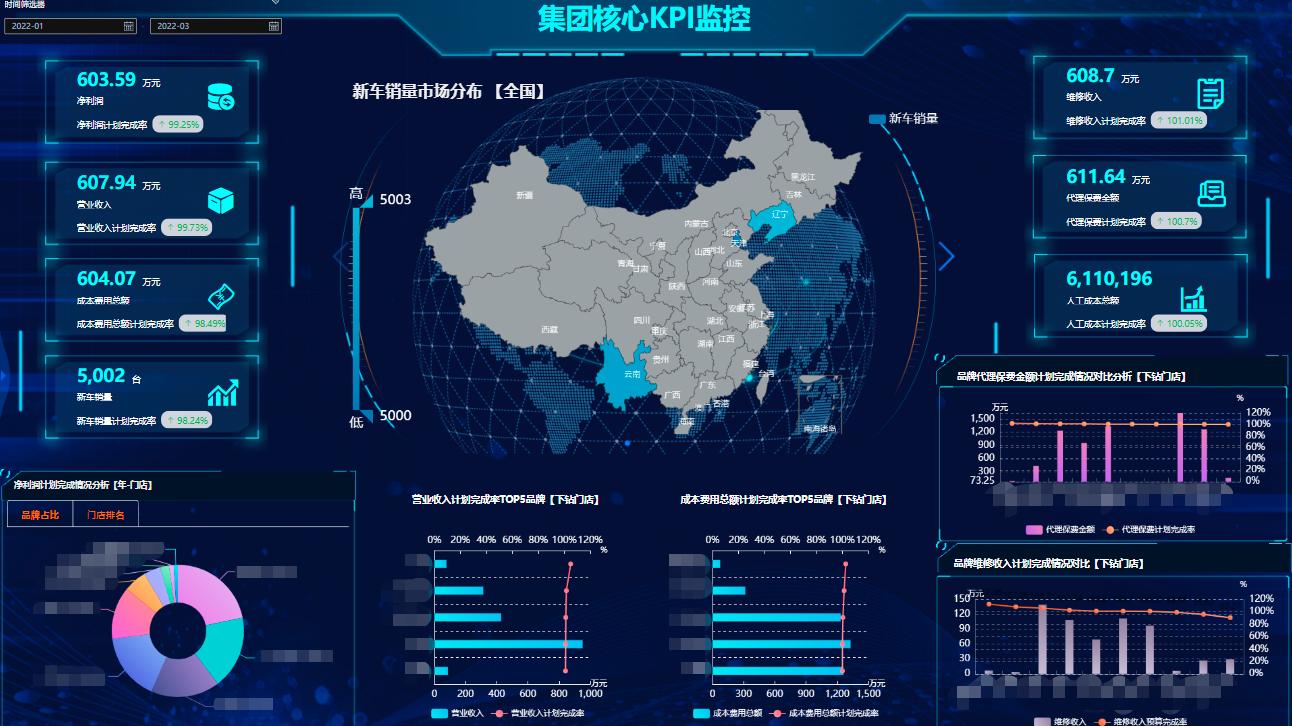 数据可视化|数据可视化大屏掌握这些技巧，从0~1轻松实现数据可视化