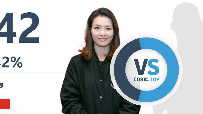 王蔷|5朵金花进过WTA世界前30，对阵TOP10，李娜胜率领先，王蔷第二