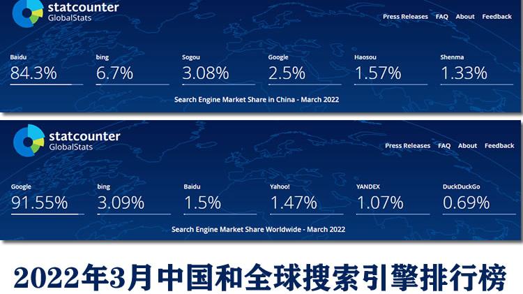 搜索引擎|2022年3月搜索引擎市场份额排行榜
