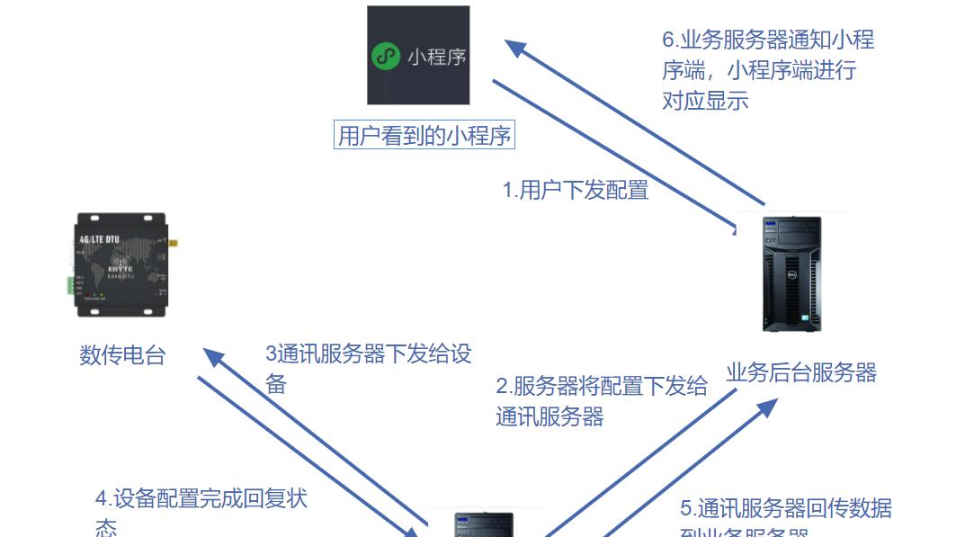 |「涨知识」你了解物联网设备吗？