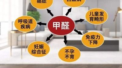 护肤品|护肤品中的有害成分有哪些