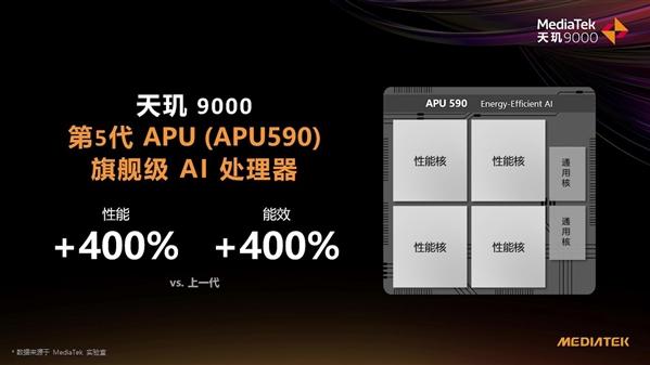数据库|发哥果然厉害，天玑9000领先骁龙888高达77%