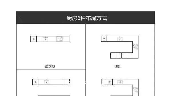 精明的老婆厨房大改造，6-10㎡的空间也能如此惊艳