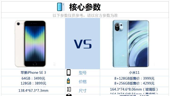 小米科技|iPhoneSE3和小米11相比较，买哪款好？