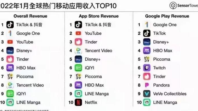 nas|未来的TikTok如何通过跨境电商变现？