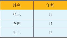 数据可视化|数据可视化: 你真的认识数据吗？