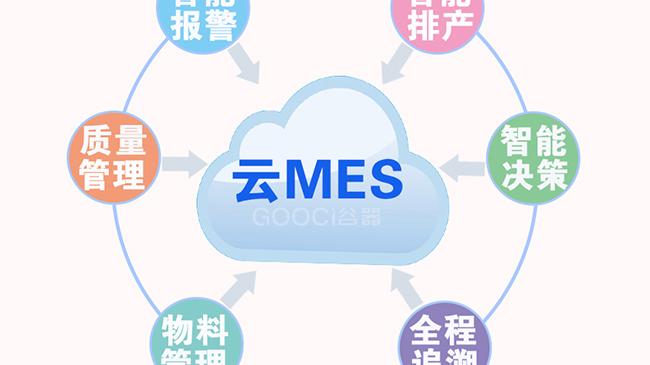 相机|工业软件的重要性之MES制造执行系统