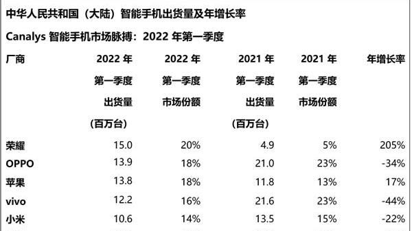 荣耀magic|格局远大，荣耀Magic5Pro启用18G+1TB存储，七千出头有人买吗？
