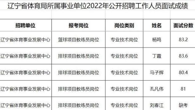 丁霞|83.6分！丁霞面试成绩出炉，离成为丁导不远了，球迷：有点不舍