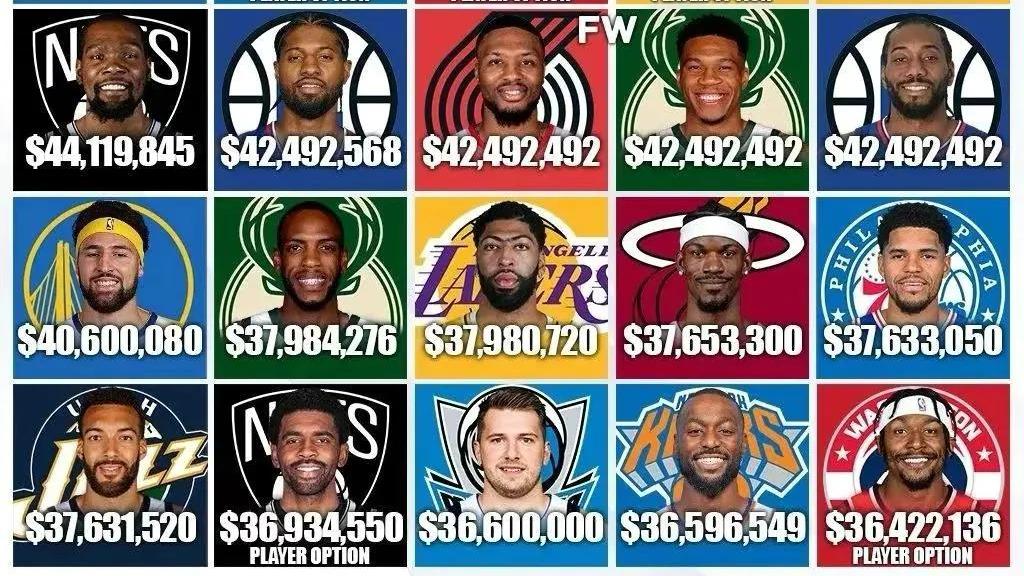 斯蒂芬·库里|媒体列下赛季NBA年薪排行，哪些球员合同溢价？谁又是货真价实