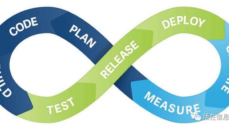 物联网|是哪些人，在实践中华田园敏捷？