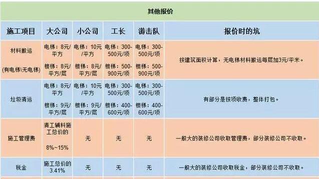 毛坯房怎么装！详细记录4家装修报价清单做对比！装修不做冤大头