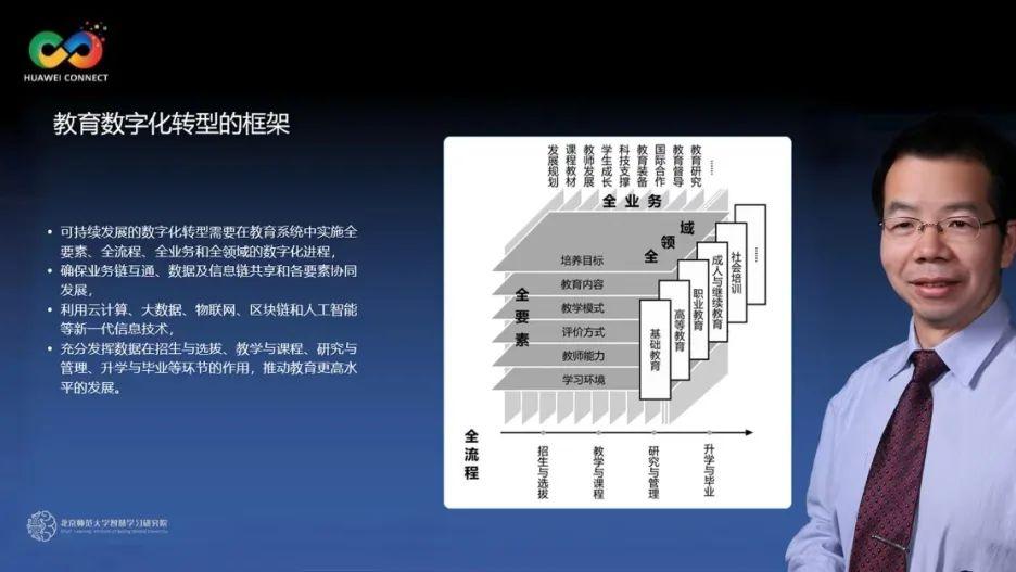 释放数字生产力，激发教育新活力华为全联接大会2022教育分论坛成功举办