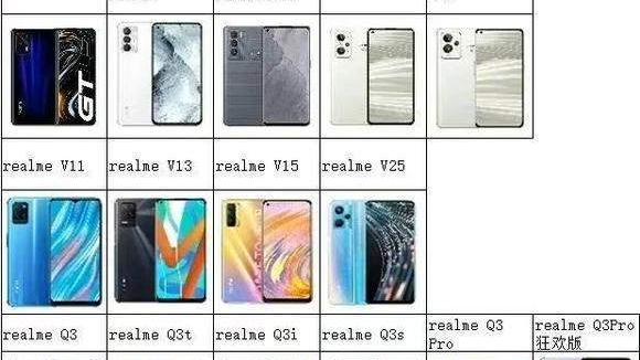 realme|新机不息，套娃不止，无诚意的realme难以征战AIoT市场