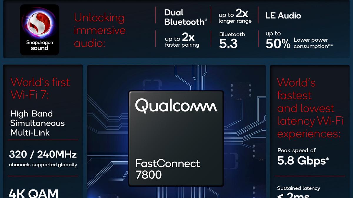 高通骁龙|高通发布全新骁龙X70基带，及全球首个Wi-Fi 7商用解决方案