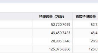 京东|?大牛证券｜刘强东、马云、黄铮等互联网大佬纷纷“隐退”，意味着什么