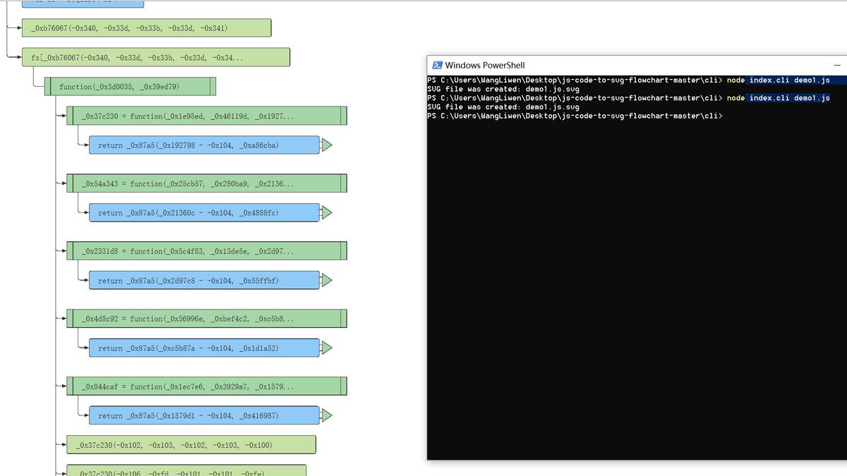 javascript|JavaScript代码流程图的制作与反制作