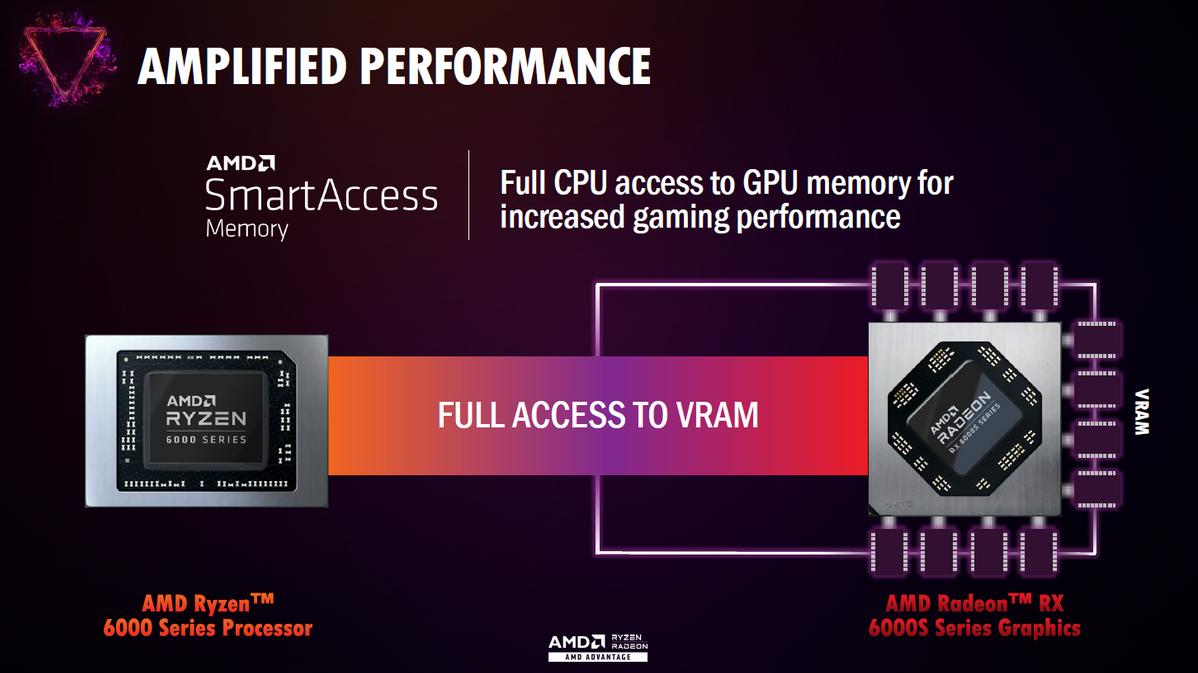 AMD|2022 AMD超威卓越平台解析：技术大改进，一切为了更好地游戏