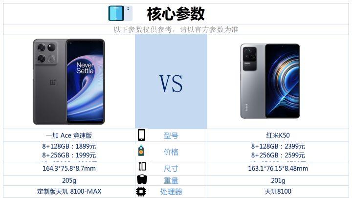 一加科技|一加Ace竞速版和红米k50相比较，该如何选？