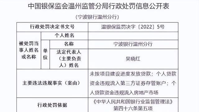 宁波银行上半年: 业绩稳中有进, 但屡踩红线, 被罚8次合计千万元