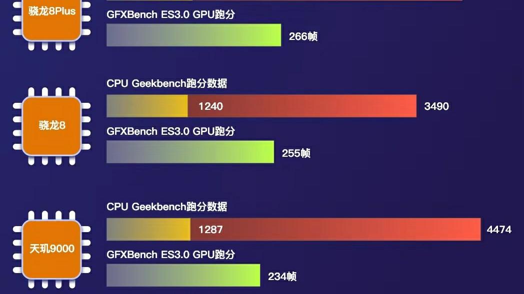 高通骁龙|一文看清骁龙8P的本质，峰值性能有提升，功耗有下降，但仍是火龙