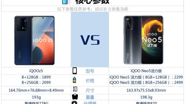 iqoo neo|IQOOz5和IQOOneo5活力版之间，该如何选？