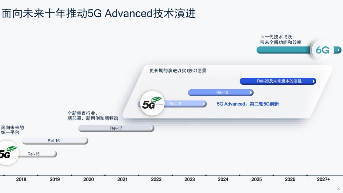5G|高通徐晧：5G标准演进已走完“三小步、一大步”