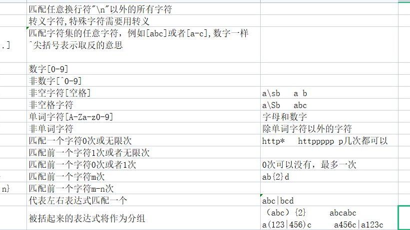 |详细了解pytoh正则表达式