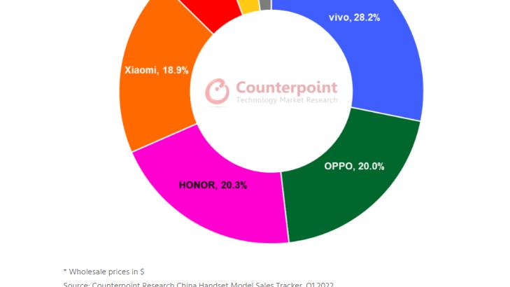 vivo|国内中端谁称王，vivo当仁不让