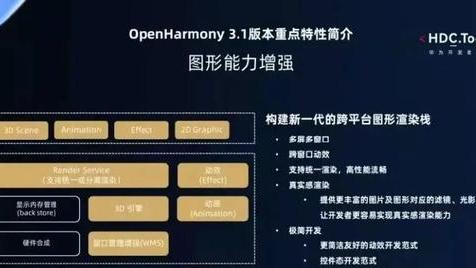 华为鸿蒙系统|开源鸿蒙OpenHarmony 3.1 Release正式版更新，基础能力增强