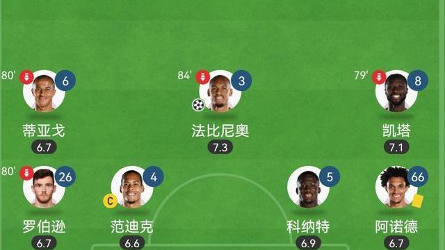 欧冠|5：2逆袭晋级！渣叔打服欧联之王，网友调侃：典型的让二追三！