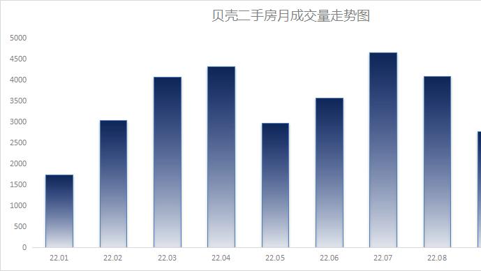 天津二手房，提前“翘尾”的背后……