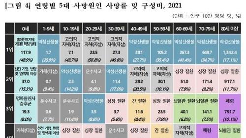 正在消失的韩国