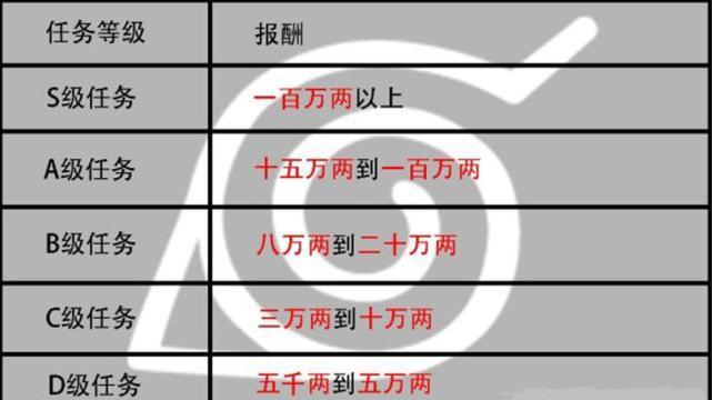 acgn漫评|火影冷知识：一乐拉面真的贵吗？一个D级任务能吃几碗？