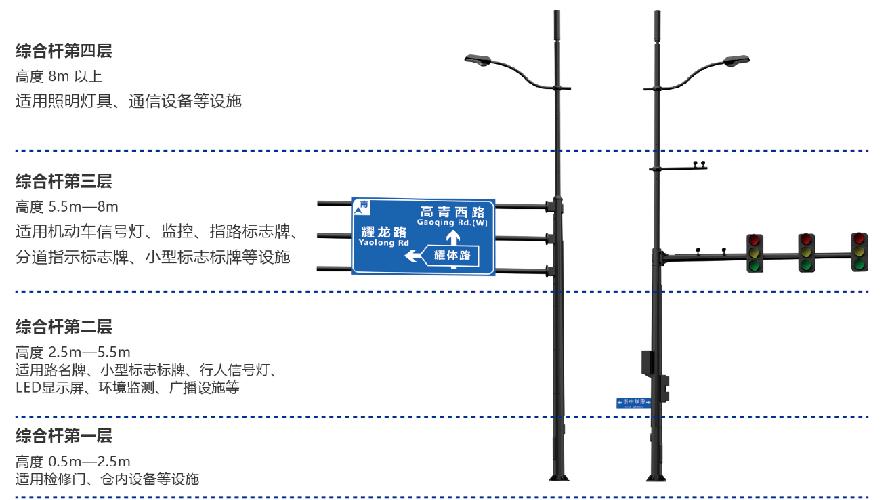 数码产品|智慧城市多杆合一智能路灯基础设施改造特点