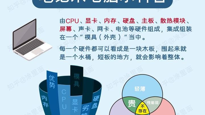 显卡|简单易懂，电脑知识图文小科普