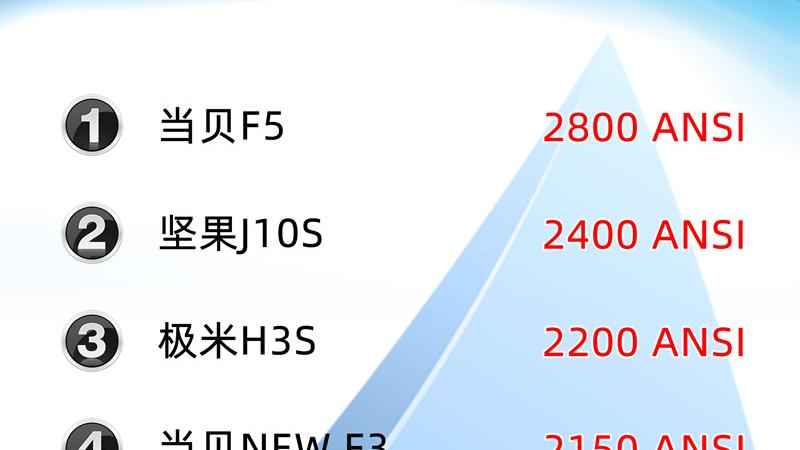 投影仪|当贝F5、极米H3S和坚果J10S买哪个好？一图详解三者区别