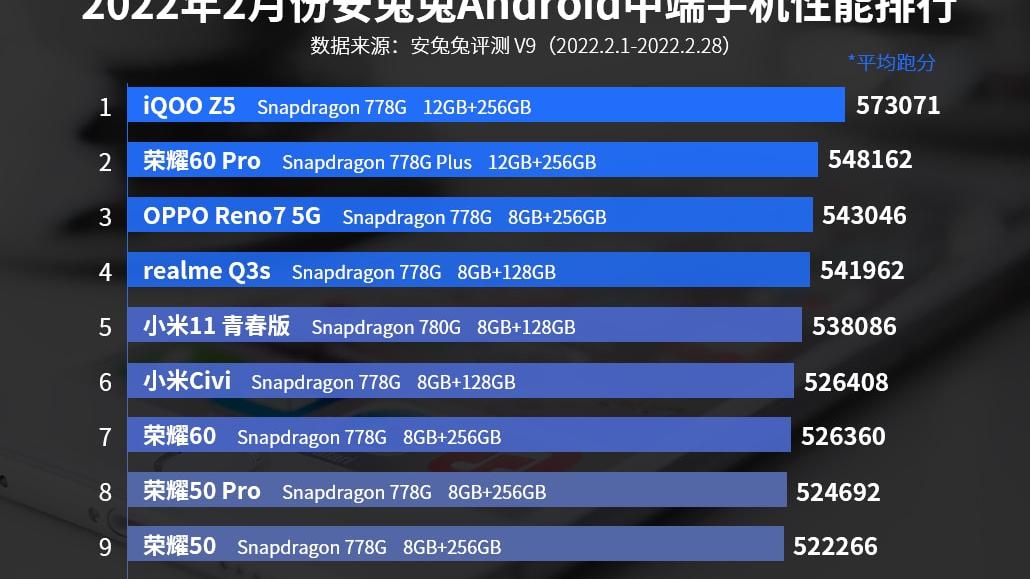 iqoo|性能第一的中档机，5000mAh+6400万，如今跌至1379元已沦为千元机