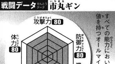 死神bleach|盘点《死神BLEACH》中那些没能展示真正实力就死亡的强者