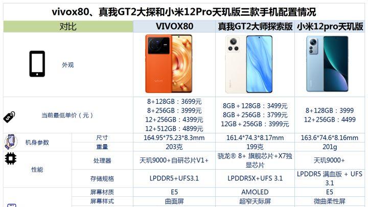 音响|vivo X80、真我GT2大探和小米12Pro天玑版之间咋选？