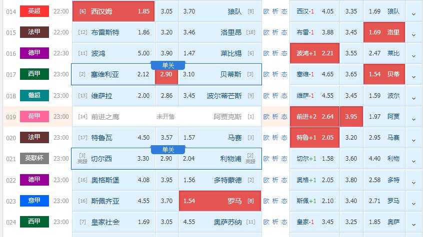 篮网队|好运锦鲤 2.27 今日足球扫盘
