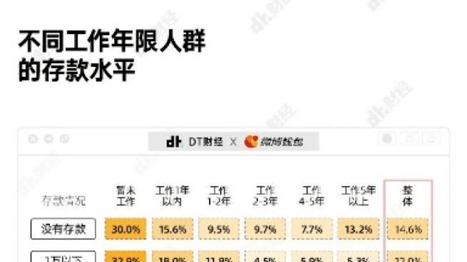 职场新生代能存多少钱？微博钱包发布《2022国产青年攒钱报告》