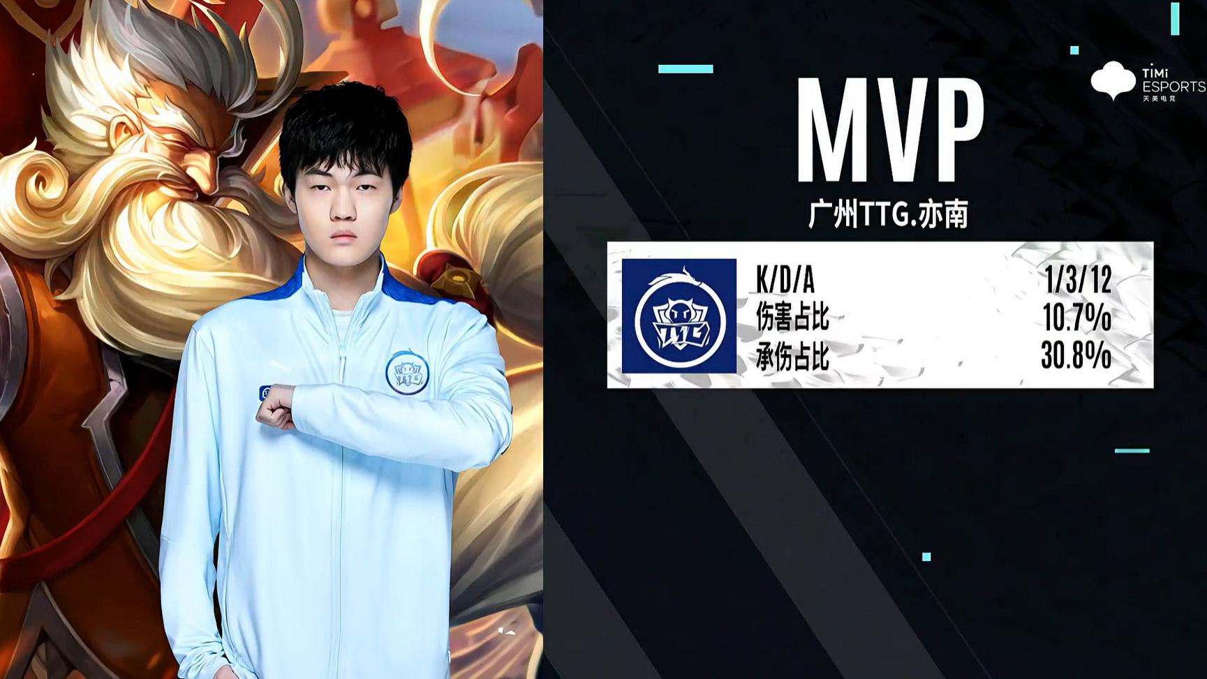 老夫子|Estar3-1战胜TTG，花海暃首秀亮眼，亦南并不比清清强
