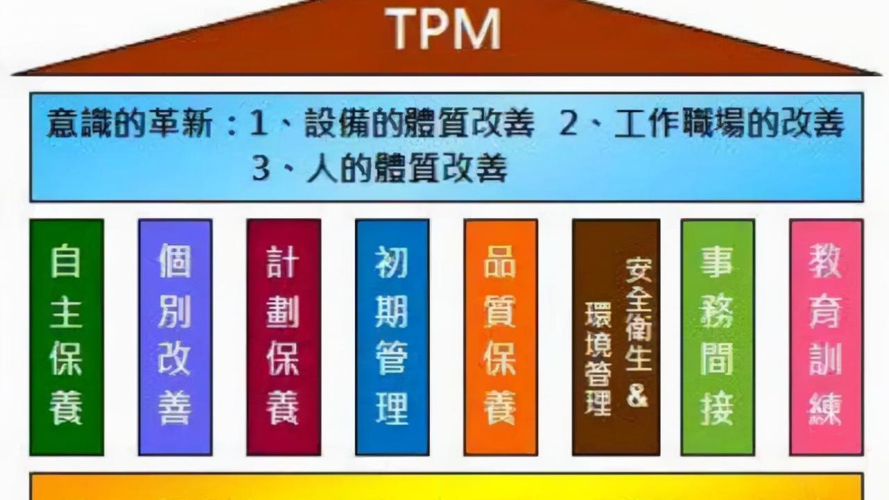 精细化管理之TPM的八大支柱
