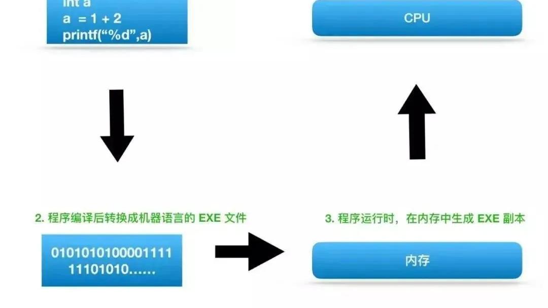 iqoo neo5|关于CPU的12个硬核干货！