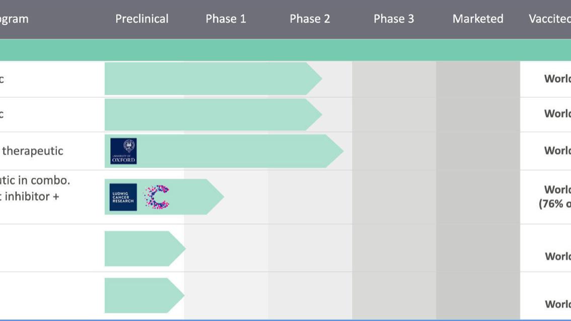 针灸|乙肝在研新药VTP-300，2b期临床试验，预计2022年第四季度给药