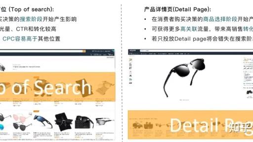 亚马逊|如何有效控制亚马逊搜索广告关键词的费用